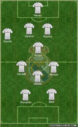 Real Madrid C.F. Formation 2015