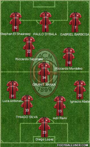 A.C. Milan Formation 2015