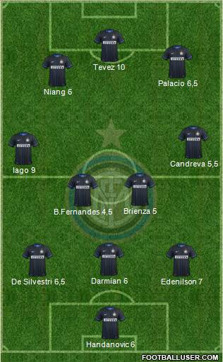 F.C. Internazionale Formation 2015