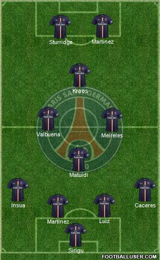 Paris Saint-Germain Formation 2015