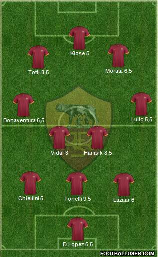AS Roma Formation 2015
