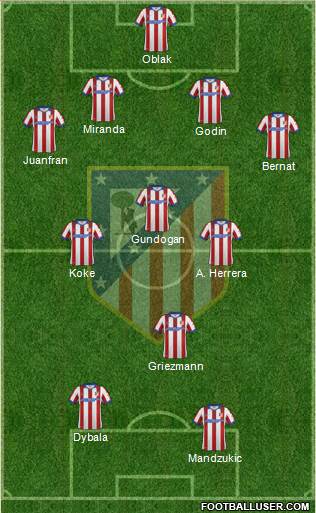 C. Atlético Madrid S.A.D. Formation 2015