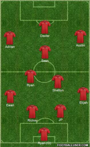 Trinidad and Tobago Formation 2015
