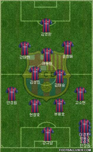 F.C. Barcelona Formation 2015