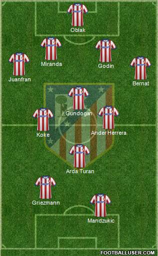 C. Atlético Madrid S.A.D. Formation 2015