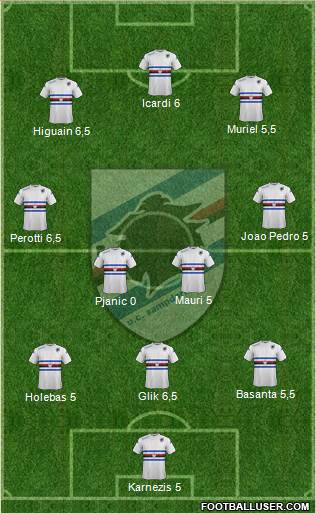 Sampdoria Formation 2015