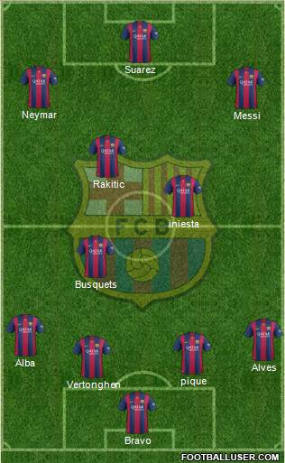 F.C. Barcelona Formation 2015
