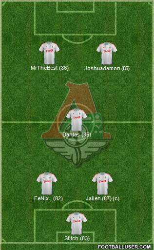 Lokomotiv Moscow Formation 2015
