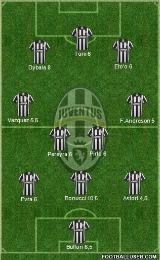 Juventus Formation 2015