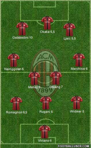 A.C. Milan Formation 2015