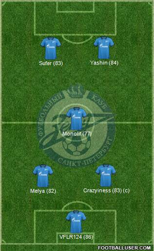 Zenit St. Petersburg Formation 2015