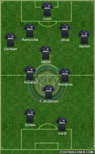 F.C. Internazionale Formation 2015