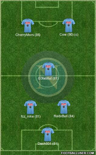 Napoli Formation 2015