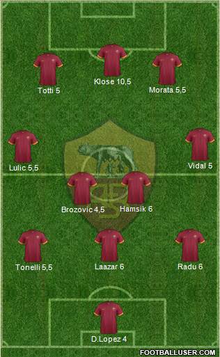 AS Roma Formation 2015