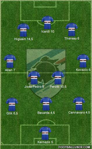 Sampdoria Formation 2015