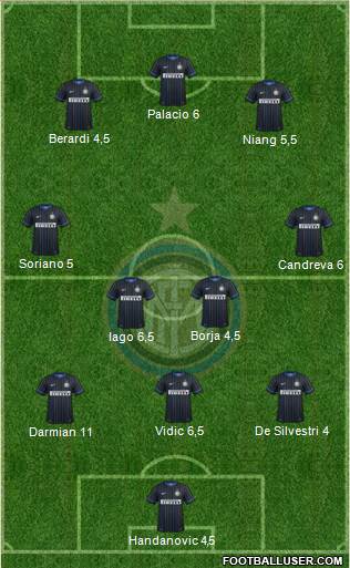 F.C. Internazionale Formation 2015