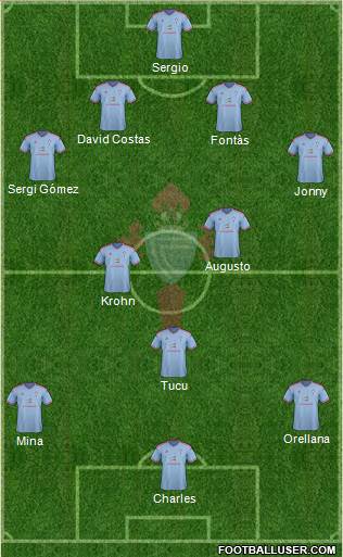 R.C. Celta S.A.D. Formation 2015