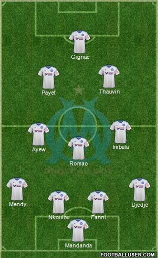 Olympique de Marseille Formation 2015