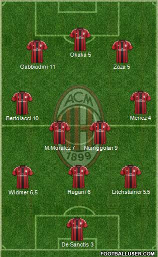 A.C. Milan Formation 2015