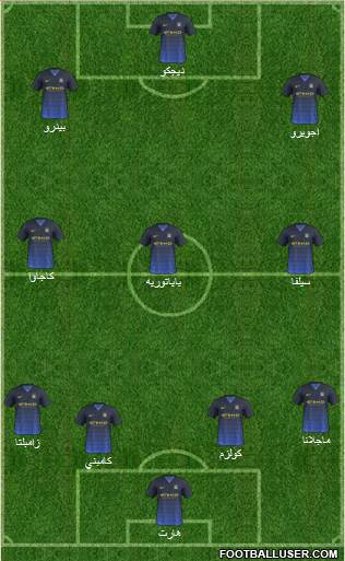 Manchester City Formation 2015