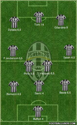 Juventus Formation 2015