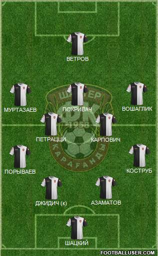 Shakhter Karagandy Formation 2015