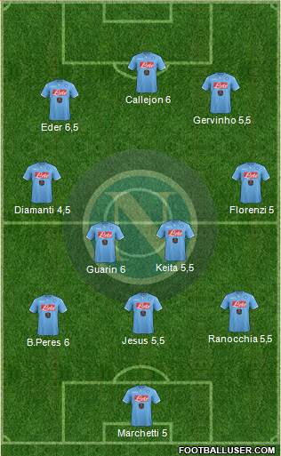 Napoli Formation 2015