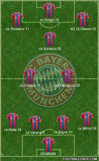 FC Bayern München Formation 2015
