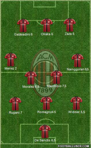 A.C. Milan Formation 2015