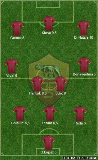 AS Roma Formation 2015