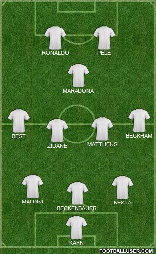 Champions League Team Formation 2015