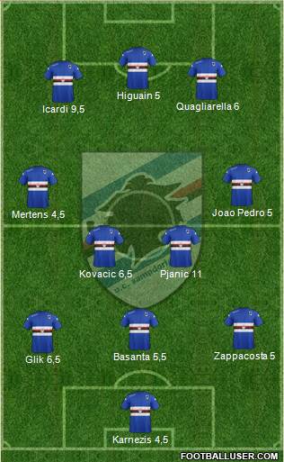 Sampdoria Formation 2015