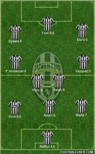 Juventus Formation 2015