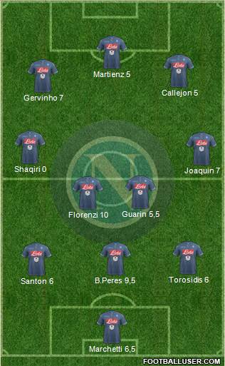 Napoli Formation 2015