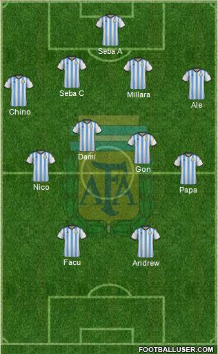 Argentina Formation 2015