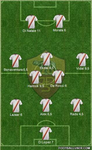 AS Roma Formation 2015