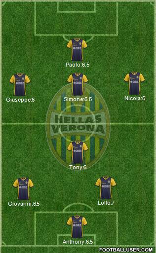 Hellas Verona Formation 2015