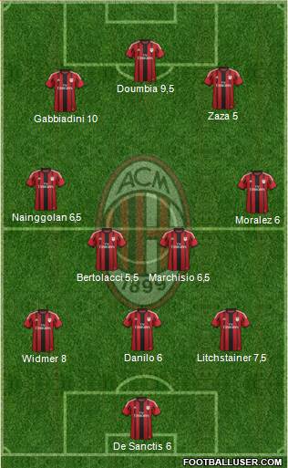 A.C. Milan Formation 2015