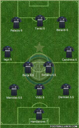 F.C. Internazionale Formation 2015