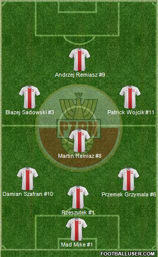 Poland Formation 2015