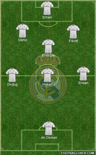 Real Madrid C.F. Formation 2015