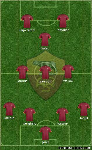 AS Roma Formation 2015