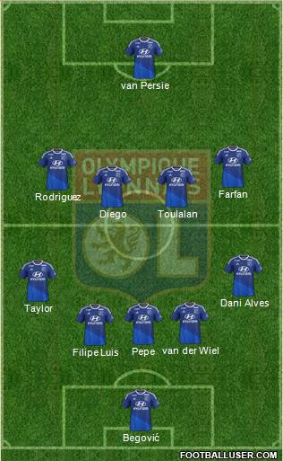 Olympique Lyonnais Formation 2015