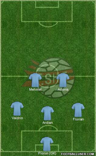 Albania Formation 2015