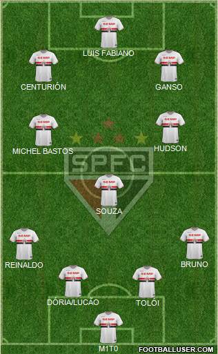 São Paulo FC Formation 2015
