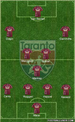 Taranto Formation 2015