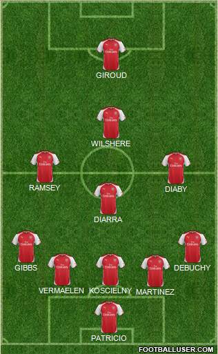Arsenal Formation 2015