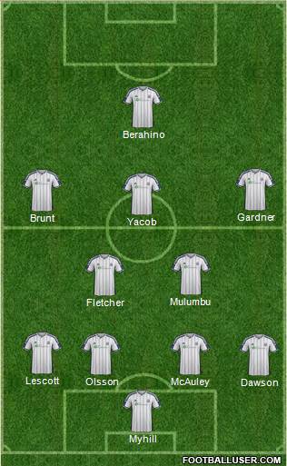 West Bromwich Albion Formation 2015