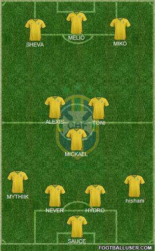 Brazil Formation 2015
