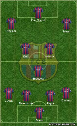 F.C. Barcelona Formation 2015